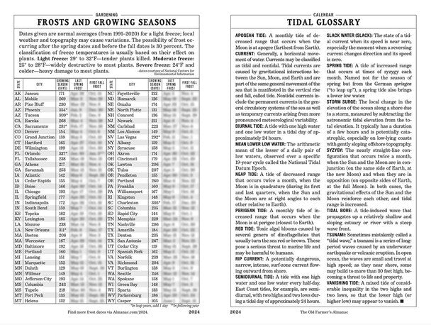 Farmers Almanac - Image 12