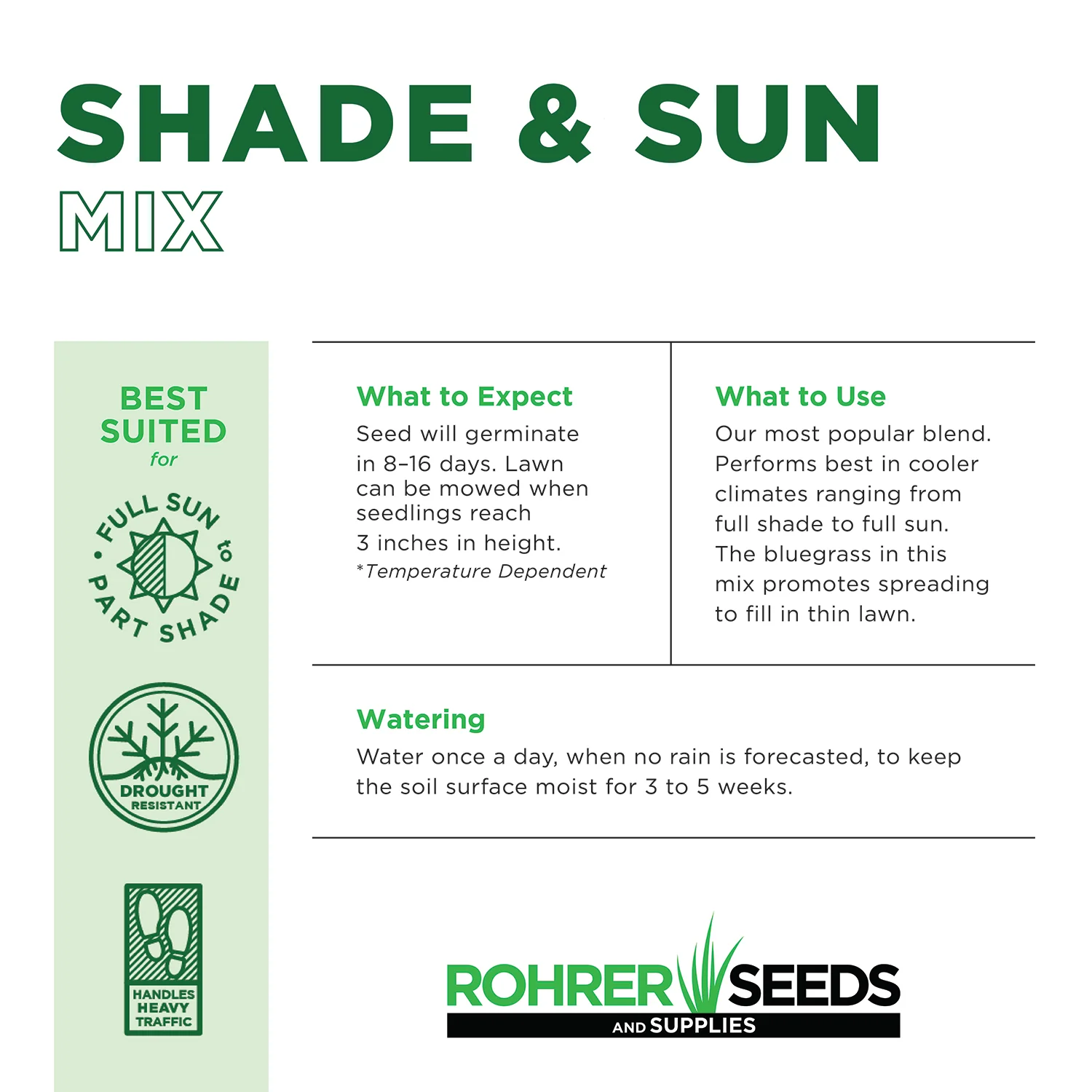 Rohrer Seeds Shade and Sun Grass Seed - Image 2